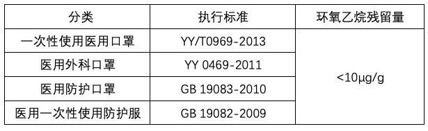 醫(yī)用口罩防護服檢測氣相色譜儀